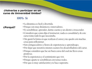 ¿Volverías a participar en un
curso de Universidad Unidos?

           100% Sí
              • La dinámica es fácil y divertida.
¿Porqué?      • Porque son muy dinámicos e innovadores.
              • Es sensibilizar, aprender, darme cuenta y un aliento a trascender.
              • Considero que como dijo el instructor, nada es casualidad y de este
               curso tome todo lo que necesitaba.
              • Me gustó la forma en que realizan el curso y me quedo con muchas
               cosas para reflexionar.
              • Son enriquecedores y llenos de experiencias y aprendizajes.
              • Por dejar que nosotros mismos seamos los desarrolladores del curso.
              • Porque considero que fue un buen curso del cual me llevo cosas
               positivas.
              • Por la experiencia y el sentimiento que viví.
              • Porque aparte te sensibilizan con temas reales.
              • Por que es muy satisfactorio y te hace superarte.
 