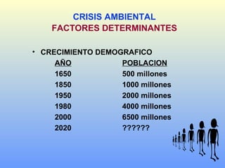 CRISIS AMBIENTAL
FACTORES DETERMINANTES
• CRECIMIENTO DEMOGRAFICO
AÑO POBLACION
1650 500 millones
1850 1000 millones
1950 2000 millones
1980 4000 millones
2000 6500 millones
2020 ??????
 