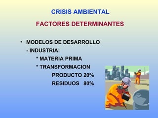 FACTORES DETERMINANTES
• MODELOS DE DESARROLLO
- INDUSTRIA:
* MATERIA PRIMA
* TRANSFORMACION
PRODUCTO 20%
RESIDUOS 80%
CRISIS AMBIENTAL
 