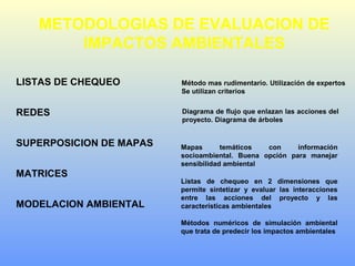 METODOLOGIAS DE EVALUACION DE
IMPACTOS AMBIENTALES
LISTAS DE CHEQUEO
REDES
SUPERPOSICION DE MAPAS
MATRICES
MODELACION AMBIENTAL
Método mas rudimentario. Utilización de expertos
Se utilizan criterios
Diagrama de flujo que enlazan las acciones del
proyecto. Diagrama de árboles
Mapas temáticos con información
socioambiental. Buena opción para manejar
sensibilidad ambiental
Listas de chequeo en 2 dimensiones que
permite sintetizar y evaluar las interacciones
entre las acciones del proyecto y las
características ambientales
Métodos numéricos de simulación ambiental
que trata de predecir los impactos ambientales
 