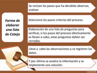 Se revisan los pasos que ha decidido observar,
            evaluar.


Forma de    Seleccione los pasos criterios del proceso.
elaborar
una lista   Elaboración de una lista de preguntas para
de Cotejo   verificar, si los pasos del proceso efectivamente
            se llevan a cabo, estas preguntas deben ser
            cerradas.

            Lleve a cabo las observaciones y se registren los
            datos.

            Y por último se analice la información y se
            implemente una solución.
 