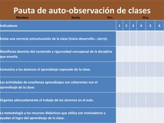 Pauta de auto-observación de clases
           Nombre                                 fecha                    Mm.                   Max.

Indicadores                                                                      1   2   3   4          5   6


Existe una correcta estructuración de la clase (inicio-desarrollo-. cierre).


Manifiesta dominio del contenido y rigurosidad conceptual de la disciplina
que enseña.


Comunica a los alumnos el aprendizaje esperado de la clase.


Las actividades de enseñanza aprendizajes son coherentes con el
aprendizaje de la clase.


Organiza adecuadamente el trabajo de los alumnos en el aula.


La metodología y los recursos didácticos que utiliza son motivadores y
ayudan al logro del aprendizaje de la clase.
 