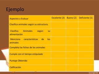 Ejemplo
 Aspectos a Evaluar                          Excelente (3) Bueno (2)   Deficiente (1)

 Clasifica animales según su estructura.

 Clasifica    Animales        según    su
 alimentación
 Menciona       características   de   los
 animales
 Completa las fichas de los animales

 Cumple con el tiempo estipulado

 Puntaje Obtenido

 Calificación
 