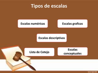 Tipos de escalas


Escalas numéricas            Escalas graficas



            Escalas descriptivas


                                  Escalas
      Lista de Cotejo          conceptuales
 