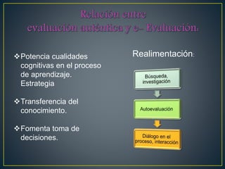 Potencia cualidades
cognitivas en el proceso
de aprendizaje.
Estrategia
Transferencia del
conocimiento.
Fomenta toma de
decisiones.
Realimentación: