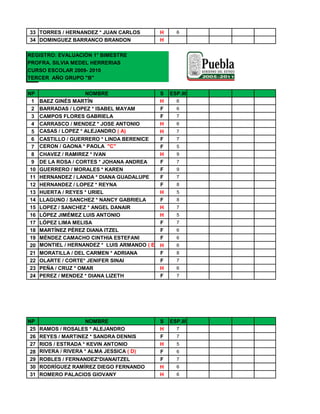 33 TORRES / HERNANDEZ * JUAN CARLOS           H      6
34 DOMINGUEZ BARRANCO BRANDON                 H

REGISTRO: EVALUACIÓN 1° BIMESTRE
PROFRA. SILVIA MEDEL HERRERIAS
CURSO ESCOLAR 2009- 2010
TERCER AÑO GRUPO "B"


NP                    NOMBRE                   S   ESP.III
  1   BAEZ GINÉS MARTÍN                        H     6
  2   BARRADAS / LOPEZ * ISABEL MAYAM          F     6
  3   CAMPOS FLORES GABRIELA                   F     7
  4   CARRASCO / MENDEZ * JOSE ANTONIO         H     6
  5   CASAS / LOPEZ * ALEJANDRO ( A)           H     7
  6   CASTILLO / GUERRERO * LINDA BERENICE     F     7
  7   CERON / GAONA * PAOLA "C"                F     5
  8   CHAVEZ / RAMIREZ * IVAN                  H     9
  9   DE LA ROSA / CORTES * JOHANA ANDREA      F     7
 10   GUERRERO / MORALES * KAREN               F     9
 11   HERNANDEZ / LANDA * DIANA GUADALUPE      F     7
 12   HERNANDEZ / LOPEZ * REYNA                F     8
 13   HUERTA / REYES * URIEL                   H     5
 14   LLAGUNO / SANCHEZ * NANCY GABRIELA       F     8
 15   LOPEZ / SANCHEZ * ANGEL DANAIR           H     7
 16   LÓPEZ JIMÉMEZ LUIS ANTONIO               H     5
 17   LÓPEZ LIMA MELISA                        F     7
 18   MARTÍNEZ PÉREZ DIANA ITZEL               F     6
 19   MÉNDEZ CAMACHO CINTHIA ESTEFANI          F     6
 20   MONTIEL / HERNANDEZ * LUIS ARMANDO ( E ) H     6
 21   MORATILLA / DEL CARMEN * ADRIANA         F     8
 22   OLARTE / CORTE* JENIFER SINAI            F     7
 23   PEÑA / CRUZ * OMAR                       H     6
 24   PEREZ / MENDEZ * DIANA LIZETH            F     7




NP                     NOMBRE                 S    ESP.III
 25   RAMOS / ROSALES * ALEJANDRO             H      7
 26   REYES / MARTINEZ * SANDRA DENNIS        F      7
 27   RIOS / ESTRADA * KEVIN ANTONIO          H      5
 28   RIVERA / RIVERA * ALMA JESSICA ( D)     F      6
 29   ROBLES / FERNANDEZ*DIANAITZEL           F      7
 30   RODRÍGUEZ RAMÍREZ DIEGO FERNANDO        H      6
 31   ROMERO PALACIOS GIOVANY                 H      6
 