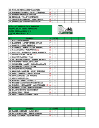 29    ROBLES / FERNANDEZ*DIANAITZEL           F      7
30    RODRÍGUEZ RAMÍREZ DIEGO FERNANDO        H      6
31    ROMERO PALACIOS GIOVANY                 H      6
32    SERRANO / TELLO * GUADALUPE             F      7
33    TORRES / HERNANDEZ * JUAN CARLOS        H      6
34    DOMINGUEZ BARRANCO BRANDON              H

REGISTRO: EVALUACIÓN 1° BIMESTRE
PROFRA. SILVIA MEDEL HERRERIAS
CURSO ESCOLAR 2009- 2010
TERCER AÑO GRUPO "B"


NP                    NOMBRE                   S   ESP.III
  1   BAEZ GINÉS MARTÍN                        H     6
  2   BARRADAS / LOPEZ * ISABEL MAYAM          F     6
  3   CAMPOS FLORES GABRIELA                   F     7
  4   CARRASCO / MENDEZ * JOSE ANTONIO         H     6
  5   CASAS / LOPEZ * ALEJANDRO ( A)           H     7
  6   CASTILLO / GUERRERO * LINDA BERENICE     F     7
  7   CERON / GAONA * PAOLA "C"                F     5
  8   CHAVEZ / RAMIREZ * IVAN                  H     9
  9   DE LA ROSA / CORTES * JOHANA ANDREA      F     7
 10   GUERRERO / MORALES * KAREN               F     9
 11   HERNANDEZ / LANDA * DIANA GUADALUPE      F     7
 12   HERNANDEZ / LOPEZ * REYNA                F     8
 13   HUERTA / REYES * URIEL                   H     5
 14   LLAGUNO / SANCHEZ * NANCY GABRIELA       F     8
 15   LOPEZ / SANCHEZ * ANGEL DANAIR           H     7
 16   LÓPEZ JIMÉMEZ LUIS ANTONIO               H     5
 17   LÓPEZ LIMA MELISA                        F     7
 18   MARTÍNEZ PÉREZ DIANA ITZEL               F     6
 19   MÉNDEZ CAMACHO CINTHIA ESTEFANI          F     6
 20   MONTIEL / HERNANDEZ * LUIS ARMANDO ( E ) H     6
 21   MORATILLA / DEL CARMEN * ADRIANA         F     8
 22   OLARTE / CORTE* JENIFER SINAI            F     7
 23   PEÑA / CRUZ * OMAR                       H     6
 24   PEREZ / MENDEZ * DIANA LIZETH            F     7




NP                  NOMBRE                    S    ESP.III
 25 RAMOS / ROSALES * ALEJANDRO               H      7
 26 REYES / MARTINEZ * SANDRA DENNIS          F      7
 27 RIOS / ESTRADA * KEVIN ANTONIO            H      5
 
