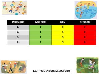 INDICADOR MUY BIEN BIEN REGULAR
1.- 1 .5 0
2.- 1 .5 0
3.- 1 .5 0
4.- 1 .5 0
 