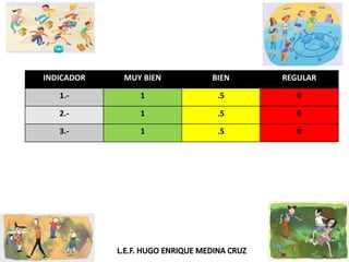 INDICADOR MUY BIEN BIEN REGULAR
1.- 1 .5 0
2.- 1 .5 0
3.- 1 .5 0
 