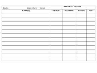 ESCUELA: GRADO Y GRUPO: BLOQUE:
APRENDIZAJES ESPERADOS
ALUMNO(A) CONCEPTUAL PROCEDIMENTAL ACTITUDINAL TOTAL
 