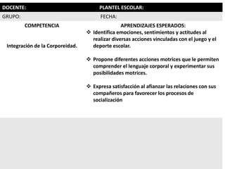 DOCENTE: PLANTEL ESCOLAR:
GRUPO: FECHA:
COMPETENCIA
Integración de la Corporeidad.
APRENDIZAJES ESPERADOS:
 Identifica emociones, sentimientos y actitudes al
realizar diversas acciones vinculadas con el juego y el
deporte escolar.
 Propone diferentes acciones motrices que le permiten
comprender el lenguaje corporal y experimentar sus
posibilidades motrices.
 Expresa satisfacción al afianzar las relaciones con sus
compañeros para favorecer los procesos de
socialización
 