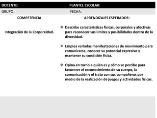 DOCENTE: PLANTEL ESCOLAR:
GRUPO: FECHA:
COMPETENCIA
Integración de la Corporeidad.
APRENDIZAJES ESPERADOS:
 Describe características físicas, corporales y afectivas
para reconocer sus limites y posibilidades dentro de la
diversidad.
 Emplea variadas manifestaciones de movimiento para
comunicarse, conocer su potencial expresivo y
mantener su condición física.
 Opina en torno a quién es y cómo se percibe para
favorecer el reconocimiento de su cuerpo, la
comunicación y el trato con sus compañeros por
medio de la realización de juegos y actividades físicas.
 
