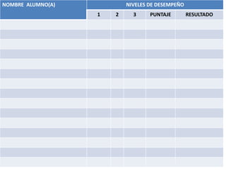 NOMBRE ALUMNO(A) NIVELES DE DESEMPEÑO
1 2 3 PUNTAJE RESULTADO
 