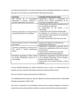 En el Informe Final del Año I se da cuenta del progreso de las actividades planificadas y su grado de
ejecución. En él se muestra una implementación adecuada del proyecto.

 Resultados                                       Actividades Planificadas/ejecutadas
 185 familias de 4 comunidades                    Identificación, selección y capacitación en
 capacitadas en gestión ambiental y               gestión de las familias participantes de los
 sistemas organizativos comunitarios.             municipios de Capixaba y Xapuri.
                                                  a) presentación del proyecto y sensibilización de
                                                  las comunidades involucradas;
                                                  b) identificación de las familias a ser
                                                  capacitadas;
 8 familias capacitadas en manejo forestal        c) capacitación de las 8 familias seleccionadas.
 comunitario de Asaí en 1 comunidad.              d) realización de inventarios en las áreas de
                                                  estas 8 familias. Cada productor fue responsable
                                                  del mapeo de su área;
                                                  e) fueron inventariados 102 ha de asaí en tota.


 Plan de manejo de asaí en la comunidad           Readecuación del plan de manejo de asaí.
 Dois Irmãos.                                     Elaboración de POA de Asaí.
                                                  Identificación, capacitación e ejecución de las
 26 familias capacitadas en producción de         familias a ser capacitadas en FDL en el municipio
 FDL, siendo 6 familias beneficiarias             de Assis Brasil.
 directo.                                         Construcción de infraestructura para FDL.
                                                  Elaboración de plan de comercialización.
 35 familias capacitadas en SAF’s, siendo         Identificación, capacitación e ejecución de SAF’s
 25 familias beneficiarias directo en 4           con las familias involucradas en los municípios
 comunidades.                                     de Assis Brasil, Brasiléia, y Xapuri.
                                                  Construcción de 25 viveros familiares y visitas
                                                  técnicas.


La única debilidad detectada por ambas instituciones socias es ajena a la implementación del
proyecto, ya que se trata de la dificultad de traspaso de fondos de Bolivia a Brasil.

Para ese momento el equipo administrativo de CARE afirma:

“La modalidad financiera propia de cada país dificulta los procesos administrativos de efectividad
de fondos traspasados de CARE a CNS”.

Esto atrasa la realización de las actividades previstas para los períodos designados, tomando en
cuenta la burocracia interna del Banco do Brasil, cuando se trata de dineros venidos del exterior.
 
