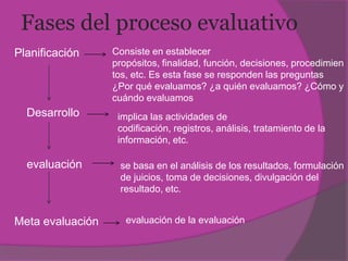Fases del proceso evaluativo
Planificación     Consiste en establecer
                  propósitos, finalidad, función, decisiones, procedimien
                  tos, etc. Es esta fase se responden las preguntas
                  ¿Por qué evaluamos? ¿a quién evaluamos? ¿Cómo y
                  cuándo evaluamos
  Desarrollo       implica las actividades de
                   codificación, registros, análisis, tratamiento de la
                   información, etc.

  evaluación       se basa en el análisis de los resultados, formulación
                   de juicios, toma de decisiones, divulgación del
                   resultado, etc.


Meta evaluación      evaluación de la evaluación
 