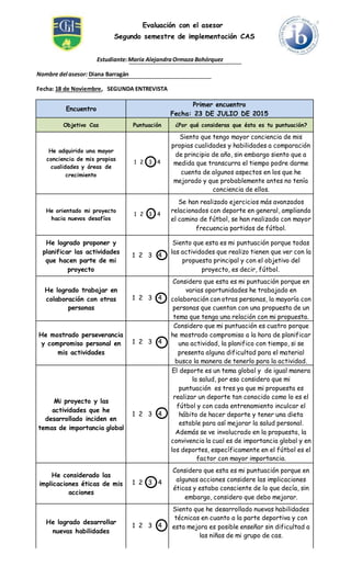 Evaluación con el asesor
Segundo semestre de implementación CAS
Estudiante:María AlejandraOrmaza Bohórquez
Nombre del asesor: Diana Barragán
Fecha: 18 de Noviembre, SEGUNDA ENTREVISTA
Encuentro
Primer encuentro
Fecha: 23 DE JULIO DE 2015
Objetivo Cas Puntuación ¿Por qué consideras que ésta es tu puntuación?
He adquirido una mayor
conciencia de mis propias
cualidades y áreas de
crecimiento
1 2 3 4
Siento que tengo mayor conciencia de mis
propias cualidades y habilidades a comparación
de principio de año, sin embargo siento que a
medida que transcurra el tiempo podre darme
cuenta de algunos aspectos en los que he
mejorado y que probablemente antes no tenía
conciencia de ellos.
He orientado mi proyecto
hacia nuevos desafíos
1 2 3 4
Se han realizado ejercicios más avanzados
relacionados con deporte en general, ampliando
el camino de fútbol, se han realizado con mayor
frecuencia partidos de fútbol.
He logrado proponer y
planificar las actividades
que hacen parte de mi
proyecto
1 2 3 4
Siento que esta es mi puntuación porque todas
las actividades que realizo tienen que ver con la
propuesta principal y con el objetivo del
proyecto, es decir, fútbol.
He logrado trabajar en
colaboración con otras
personas
1 2 3 4
Considero que esta es mi puntuación porque en
varias oportunidades he trabajado en
colaboración con otras personas, la mayoría con
personas que cuentan con una propuesta de un
tema que tenga una relación con mi propuesta.
He mostrado perseverancia
y compromiso personal en
mis actividades
1 2 3 4
Considero que mi puntuación es cuatro porque
he mostrado compromiso a la hora de planificar
una actividad, la planifico con tiempo, si se
presenta alguna dificultad para el material
busco la manera de tenerlo para la actividad.
Mi proyecto y las
actividades que he
desarrollado inciden en
temas de importancia global
1 2 3 4
El deporte es un tema global y de igual manera
la salud, por eso considero que mi
puntuación es tres ya que mi propuesta es
realizar un deporte tan conocido como lo es el
fútbol y con cada entrenamiento inculcar el
hábito de hacer deporte y tener una dieta
estable para así mejorar la salud personal.
Además se ve involucrado en la propuesta, la
convivencia la cual es de importancia global y en
los deportes, específicamente en el fútbol es el
factor con mayor importancia.
He considerado las
implicaciones éticas de mis
acciones
1 2 3 4
Considero que esta es mi puntuación porque en
algunas acciones considere las implicaciones
éticas y estaba consciente de lo que decía, sin
embargo, considero que debo mejorar.
He logrado desarrollar
nuevas habilidades
1 2 3 4
Siento que he desarrollado nuevas habilidades
técnicas en cuanto a la parte deportiva y con
esta mejora es posible enseñar sin dificultad a
las niñas de mi grupo de cas.
 