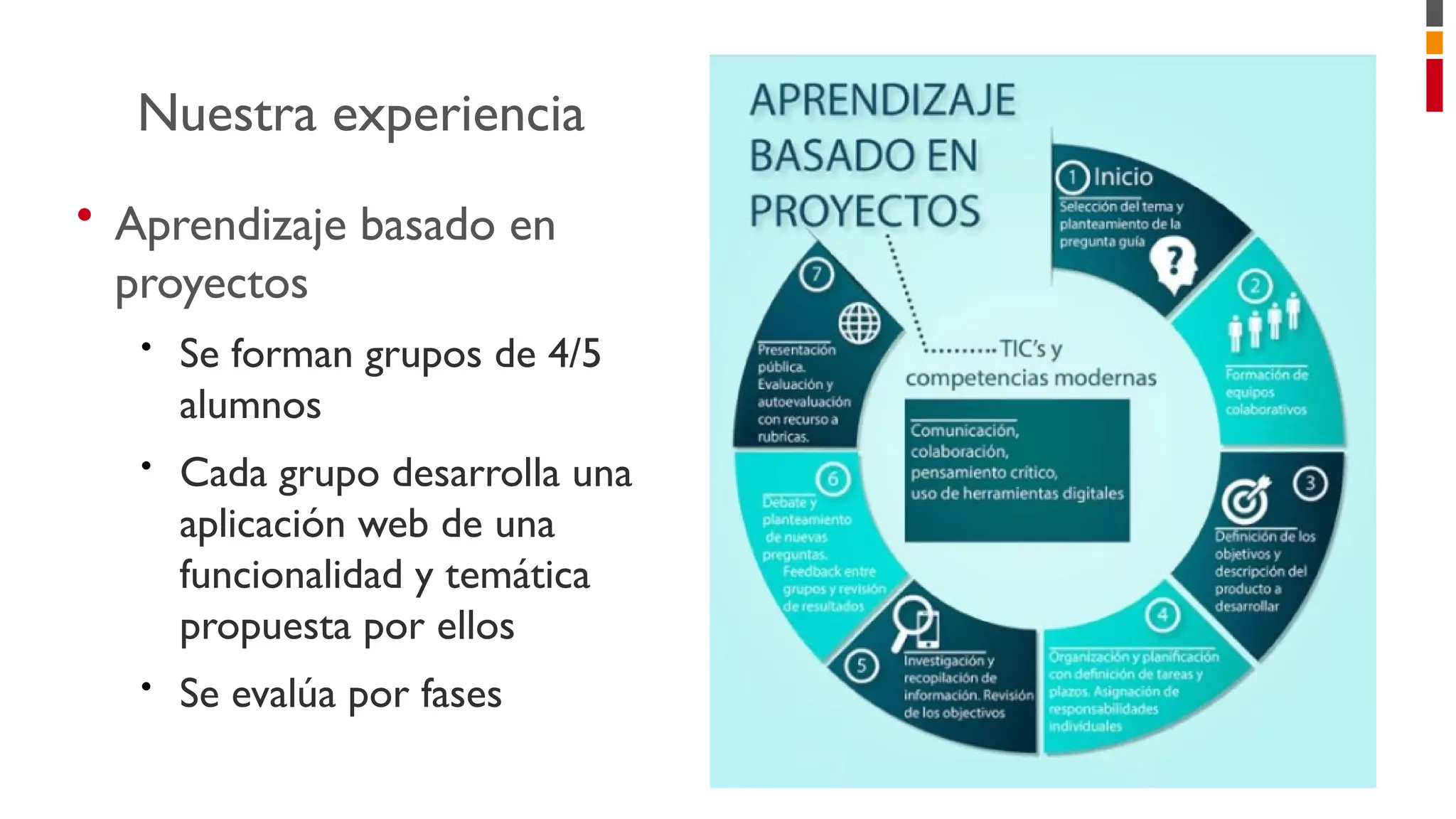 • Aprendizaje basado en
proyectos
• Se forman grupos de 4/5
alumnos
• Cada grupo desarrolla una
aplicación web de una
funcionalidad y temática
propuesta por ellos
• Se evalúa por fases
Nuestra experiencia
 