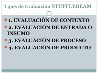 Tipos de Evaluación STUFFLEBEAM
1. EVALUACIÓN DE CONTEXTO
2. EVALUACIÓN DE ENTRADA O
INSUMO
3. EVALUACIÓN DE PROCESO
4. EVALUACIÓN DE PRODUCTO
 