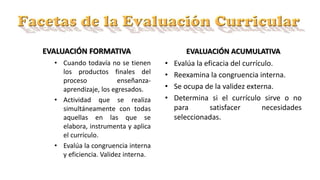 EVALUACIÓN FORMATIVA 
• Cuando todavía no se tienen 
los productos finales del 
proceso enseñanza-aprendizaje, 
los egresados. 
• Actividad que se realiza 
simultáneamente con todas 
aquellas en las que se 
elabora, instrumenta y aplica 
el currículo. 
• Evalúa la congruencia interna 
y eficiencia. Validez interna. 
EVALUACIÓN ACUMULATIVA 
• Evalúa la eficacia del currículo. 
• Reexamina la congruencia interna. 
• Se ocupa de la validez externa. 
• Determina si el currículo sirve o no 
para satisfacer necesidades 
seleccionadas. 
 