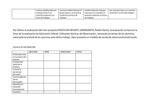 normasestablecidaspor
el grupoclase ni se
muestracontentoa la
hora de trabajar.
normasestablecidasporel
grupoclase ni se muestra
contentoa la hora de
trabajar.
establecidasporel grupo
clase perono siempre se
muestracontentoa lahora
de trabajar.
por el grupoclase y se muestra
contentoa la hora de trabajar.
Por último la evaluación del mini proyecto POESÍA ENINFANTIL (MARGARITA, Rubén Darío), la evaluación sehará en la
línea de la evaluación de Educación Infantil. Utilizando técnicas de Observación, revisando las tareas de los alumnos,
valorando la actitud de los alumnos ante dicho trabajo. Aquí presento un modelo de escala de observación/valoración.
ESCALA DE VALORACIÓN
MUY BIEN BIEN ADECUADO POCO
Prestaatención
enla lecturadel
poema.
Comprende
parte de la
historia.
Conoce al
personaje
principal.
Conoce algunos
de los
personajes.
Identificael
títulodel
texto/poema
Conoce e
 
