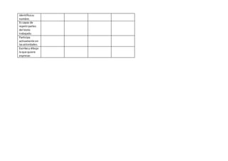 identificasu
nombre.
Es capaz de
repetirpartes
del texto
trabajado.
Participa
activamente en
lasactividades.
Escribe y dibuja
loque quiere
expresar.
 