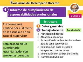 Evaluación del Desempeño Docente
Informe de cumplimiento de
responsabilidades profesionales
1
ETAPA 1
El informe será
emitido por el director
de la escuela o en su
caso el supervisor
Está basado en un
cuestionario
estandarizado, con
preguntas cerradas
1. Datos generales
2. Trabajo docente:
o Planeación didáctica
o Atención a alumnos
o Promoción de ambientes favorables
para la sana convivencia
o Colaboración en la escuela e
integración con sus pares
o Vinculación con padres de familia
o Normalidad Mínima
Estructura
1
2 Cumplimiento
 