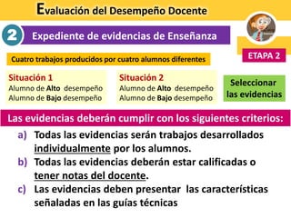 Evaluación del Desempeño Docente
Expediente de evidencias de Enseñanza2
ETAPA 2
Situación 1
Alumno de Alto desempeño
Alumno de Bajo desempeño
Situación 2
Alumno de Alto desempeño
Alumno de Bajo desempeño
Cuatro trabajos producidos por cuatro alumnos diferentes
Seleccionar
las evidencias
Las evidencias deberán cumplir con los siguientes criterios:
a) Todas las evidencias serán trabajos desarrollados
individualmente por los alumnos.
b) Todas las evidencias deberán estar calificadas o
tener notas del docente.
c) Las evidencias deben presentar las características
señaladas en las guías técnicas
 