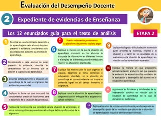 Evaluación del Desempeño Docente
Expediente de evidencias de Enseñanza2
ETAPA 2
 