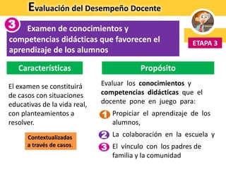 Evaluación del Desempeño Docente
Examen de conocimientos y
competencias didácticas que favorecen el
aprendizaje de los alumnos
ETAPA 3
3
El examen se constituirá
de casos con situaciones
educativas de la vida real,
con planteamientos a
resolver.
Características
Evaluar los conocimientos y
competencias didácticas que el
docente pone en juego para:
Propiciar el aprendizaje de los
alumnos,
La colaboración en la escuela y
El vínculo con los padres de
familia y la comunidad
Propósito
Contextualizadas
a través de casos.
1
3
2
 