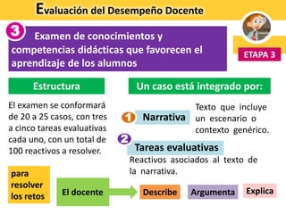 Evaluación del Desempeño Docente
Examen de conocimientos y
competencias didácticas que favorecen el
aprendizaje de los alumnos
ETAPA 3
3
El examen se conformará
de 20 a 25 casos, con tres
a cinco tareas evaluativas
cada uno, con un total de
100 reactivos a resolver.
Estructura
Narrativa
Un caso está integrado por:
Explica
1
2
Tareas evaluativas
Reactivos asociados al texto de
la narrativa.
ArgumentaDescribeEl docente
para
resolver
los retos
Texto que incluye
un escenario o
contexto genérico.
 