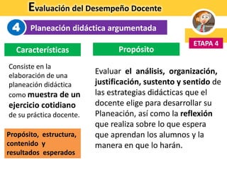 Evaluación del Desempeño Docente
Planeación didáctica argumentada
ETAPA 4
4
Consiste en la
elaboración de una
planeación didáctica
como muestra de un
ejercicio cotidiano
de su práctica docente.
Características Propósito
Propósito, estructura,
contenido y
resultados esperados
Evaluar el análisis, organización,
justificación, sustento y sentido de
las estrategias didácticas que el
docente elige para desarrollar su
Planeación, así como la reflexión
que realiza sobre lo que espera
que aprendan los alumnos y la
manera en que lo harán.
 