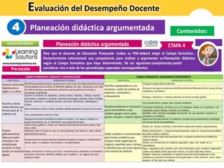 Evaluación del Desempeño Docente
Planeación didáctica argumentada4 Contenidos:
 