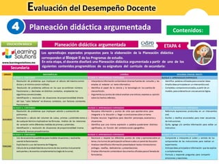 Evaluación del Desempeño Docente
Planeación didáctica argumentada4 Contenidos:
 