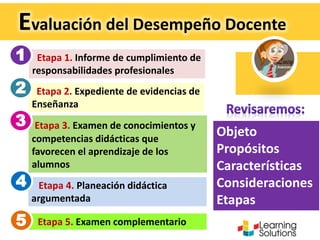 Evaluación del Desempeño Docente
Etapa 1. Informe de cumplimiento de
responsabilidades profesionales
Etapa 2. Expediente de evidencias de
Enseñanza
Etapa 3. Examen de conocimientos y
competencias didácticas que
favorecen el aprendizaje de los
alumnos
Etapa 4. Planeación didáctica
argumentada
4
Etapa 5. Examen complementario5
1
2
3
Objeto
Propósitos
Características
Consideraciones
Etapas
 