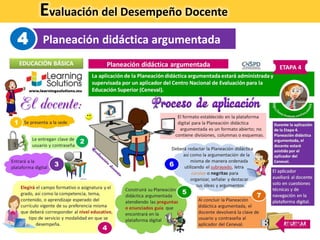 Evaluación del Desempeño Docente
Planeación didáctica argumentada4
 