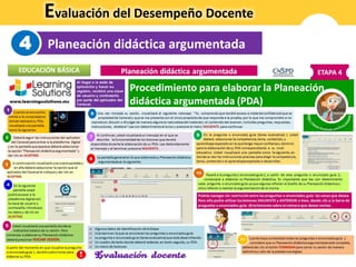 Evaluación del Desempeño Docente
Planeación didáctica argumentada4
 