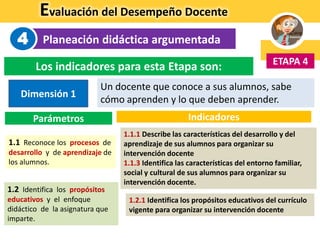 Evaluación del Desempeño Docente
Planeación didáctica argumentada
ETAPA 4
4
Los indicadores para esta Etapa son:
Dimensión 1
Un docente que conoce a sus alumnos, sabe
cómo aprenden y lo que deben aprender.
Parámetros Indicadores
1.1 Reconoce los procesos de
desarrollo y de aprendizaje de
los alumnos.
1.2 Identifica los propósitos
educativos y el enfoque
didáctico de la asignatura que
imparte.
1.1.1 Describe las características del desarrollo y del
aprendizaje de sus alumnos para organizar su
intervención docente
1.1.3 Identifica las características del entorno familiar,
social y cultural de sus alumnos para organizar su
intervención docente.
1.2.1 Identifica los propósitos educativos del currículo
vigente para organizar su intervención docente
 
