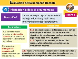 Evaluación del Desempeño Docente
Planeación didáctica argumentada
ETAPA 4
4
2.1.1 Diseña situaciones didácticas acordes con los
aprendizajes esperados, con las necesidades
educativas de sus alumnos y con los enfoques de las
asignaturas de su nivel educativo
2.1.2 Organiza a los alumnos, el tiempo, los
espacios y los materiales necesarios para su
intervención docente
Parámetros
Indicadores
2.1 Define formas de
organizar la intervención
docente para el diseño y el
desarrollo de situaciones de
aprendizaje
2.3 Determina
estrategias de
evaluación del
proceso educativo con
fines de mejora.
2.2.3 Realiza una intervención docente acorde con los aprendizajes
esperados, con las necesidades educativas de sus alumnos y con
los enfoques de las asignaturas de su nivel educativo.
Dimensión 2
Un docente que organiza y evalúa el
trabajo educativo y realiza una
intervención didáctica pertinente.
 