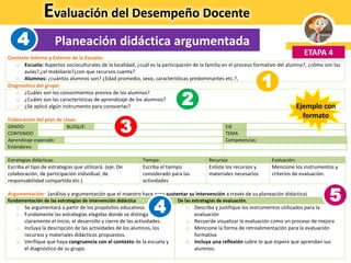Evaluación del Desempeño Docente
Planeación didáctica argumentada
ETAPA 4
4
Contexto Interno y Externo de la Escuela:
o Escuela: Aspectos socioculturales de la localidad, ¿cuál es la participación de la familia en el proceso formativo del alumno?, ¿cómo son las
aulas?,¿el mobiliario?¿con que recursos cuenta?
o Alumnos: ¿cuántos alumnos son? ¿Edad promedio, sexo, características predominantes etc.?,
Diagnóstico del grupo:
o ¿Cuáles son los conocimientos previos de los alumnos?
o ¿Cuáles son las características de aprendizaje de los alumnos?
o ¿Se aplicó algún instrumento para conocerlas?
Elaboración del plan de clase:
GRADO: BLOQUE: EJE
CONTENIDO TEMA
Aprendizaje esperado: Competencias:
Estándares:
Estrategias didácticas: Tiempo: Recursos Evaluación:
Escriba el tipo de estrategias que utilizará. (eje. De
colaboración, de participación individual, de
responsabilidad compartida etc.)
Escriba el tiempo
considerado para las
actividades
Enliste los recursos y
materiales necesarios
Mencione los instrumentos y
criterios de evaluación.
Argumentación: (análisis y argumentación que el maestro hace para sustentar su intervención a través de su planeación didáctica)
fundamentación de las estrategias de intervención didáctica De las estrategias de evaluación.
o Se argumentará a partir de los propósitos educativos
o Fundamente las estrategias elegidas donde se distinga
claramente el inicio, el desarrollo y cierre de las actividades.
o Incluya la descripción de las actividades de los alumnos, los
recursos y materiales didácticos propuestos.
o Verifique que haya congruencia con el contexto de la escuela y
el diagnóstico de su grupo.
o Describa y justifique los instrumentos utilizados para la
evaluación
o Recuerde visualizar la evaluación como un proceso de mejora
o Mencione la forma de retroalimentación para la evaluación
formativa
o Incluya una reflexión sobre lo que espera que aprendan sus
alumnos.
2
1
3
4
5
Ejemplo con
formato
 