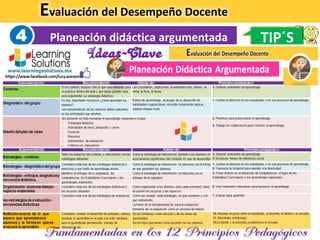 Evaluación del Desempeño Docente
Planeación didáctica argumentada4 TIP´S
 