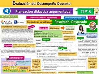 Evaluación del Desempeño Docente
Planeación didáctica argumentada4 TIP´S
 