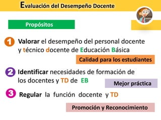 Evaluación del Desempeño Docente
Propósitos
Valorar el desempeño del personal docente
y técnico docente de Educación Básica
Identificar necesidades de formación de
los docentes y TD de EB
Regular la función docente y TD
Calidad para los estudiantes
Mejor práctica
Promoción y Reconocimiento
1
2
3
 