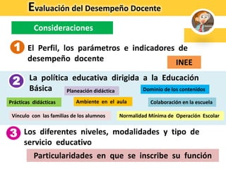 Evaluación del Desempeño Docente
Consideraciones
El Perfil, los parámetros e indicadores de
desempeño docente
La política educativa dirigida a la Educación
Básica
Los diferentes niveles, modalidades y tipo de
servicio educativo
INEE
Normalidad Mínima de Operación Escolar
Particularidades en que se inscribe su función
1
2
3
Vínculo con las familias de los alumnos
Prácticas didácticas
Planeación didáctica Dominio de los contenidos
Ambiente en el aula Colaboración en la escuela
 