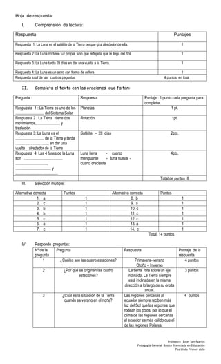 Hoja de respuesta:

     I.         Comprensión de lectura:

Respuesta                                                                                                            Puntajes

Respuesta 1: La Luna es el satélite de la Tierra porque gira alrededor de ella.                                             1

Respuesta 2: La Luna no tiene luz propia, sino que refleja la que le llega del Sol.                                         1

Respuesta 3: La Luna tarda 28 días en dar una vuelta a la Tierra.                                                           1

Respuesta 4: La Luna es un astro con forma de esfera                                                                    1
Respuesta total de las cuatros peguntas                                                                      4 puntos en total

     II.        Completa el texto con las oraciones que faltan:

Pregunta :                                           Respuesta                                   Puntaje : 1 punto cada pregunta para
                                                                                                 completar.
Respuesta 1 : La Tierra es uno de los                Planetas                                                     1 pt.
............................. del Sistema Solar
Respuesta 2 : La Tierra tiene dos                    Rotación                                                       1pt.
movimientos,........................ y
traslación
Respuesta 3: La Luna es el                           Satélite - 28 días                                           2pts.
............................. de la Tierra y tarda
.................................. en dar una
vuelta alrededor de la Tierra
Respuesta 4: Las 4 fases de la Luna                  Luna llena       - cuarto                                    4pts.
son ......................................,          menguante        - luna nueva -
................................,                    cuarto creciente
.................................... y
...........................................
                                                                                                           Total de puntos 8
     III.       Selección múltiple:

Alternativa correcta                    Puntos                            Alternativa correcta             Puntos
              1. a                                     1                               8. b                                 1
              2. c                                     1                               9. a                                 1
              3. b                                     1                              10. c                                 1
              4. b                                     1                              11. c                                 1
              5. c                                     1                              12. c                                 1
              6. a                                     1                              13. a                                 1
              7. c                                     1                              14. c                                 1
                                                                                                   Total 14 puntos

     IV.        Responde preguntas:
                Nº de la   Pregunta                                              Respuesta                                 Puntaje de la
                pregunta                                                                                                   respuesta.
                    1        ¿Cuáles son las cuatro estaciones?                           Primavera- verano                    4 puntos
                                                                                           Otoño – Invierno
                      2                 ¿Por qué se originan las cuatro              La tierra rota sobre un eje                3 puntos
                                                 estaciones?                        inclinado. La Tierra siempre
                                                                                     está inclinada en la misma
                                                                                  dirección a lo largo de su órbita
                                                                                                anual.
                      3               ¿Cuál es la situación de la Tierra         Las regiones cercanas al                       4 puntos
                                       cuando es verano en el norte?             ecuador siempre reciben más
                                                                                 luz del Sol que las regiones que
                                                                                 rodean los polos, por lo que el
                                                                                 clima de las regiones cercanas
                                                                                 al ecuador es más cálido que el
                                                                                 de las regiones Polares.


                                                                                                               Profesora Ester San Martin
                                                                                          Pedagogía General Básica licenciada en Educación
                                                                                                                     Pos titulo Primer ciclo
 
