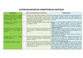 AUTOEVALUACIÓN DE COMPETENCIAS DIGITALES
DESCRIPCIÓN NIVEL DE CONSECUCIÓN DE LA COMPETENCIA OBSERVACIONES
1 2 3 4
Capacida...