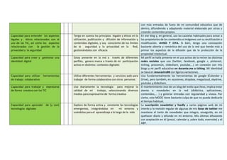 con más entradas de fuera de mi comunidad educativa que de
dentro, difundiendo y adaptando material elaborado por otros y
...