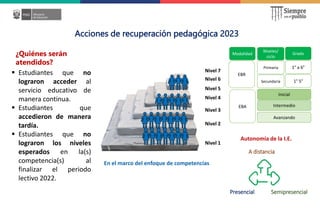 Nivel 1
Nivel 2
Nivel 3
Nivel 4
Nivel 5
Nivel 6
Nivel 7
 Estudiantes que no
lograron acceder al
servicio educativo de
manera continua.
 Estudiantes que
accedieron de manera
tardía.
 Estudiantes que no
lograron los niveles
esperados en la(s)
competencia(s) al
finalizar el periodo
lectivo 2022.
En el marco del enfoque de competencias
Acciones de recuperación pedagógica 2023
¿Quiénes serán
atendidos?
Presencial
Autonomía de la I.E.
Semipresencial
A distancia
Modalidad
Niveles/
ciclo
Grado
EBR
Primaria 1° a 6°
EBA
Secundaria 1° 5°
Inicial
Intermedio
Avanzando
 