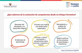 2022
¿Qué sabemos de la evaluación de competencias desde el enfoque formativo?
Bienestar del
estudiante y su
desarrollo integral
Proceso que implica
una observación
sistemática
Recopilación y
análisis de
información
Evidencias de
aprendizaje
Conocer y valorar,
acompañar y
retroalimentar sobre
avances y aspectos a
mejorar
Mejora continua
de los procesos
de aprendizaje y
enseñanza
https://whiteboard.fi/g9hfh
 