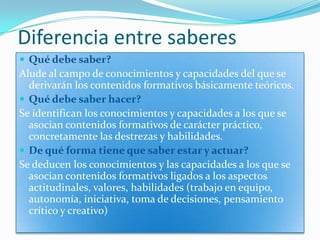 Diferencia entre saberesQué debe saber?Alude al campo de conocimientos y capacidades del que se derivarán los contenidos formativos básicamente teóricos.Qué debe saber hacer?Se identifican los conocimientos y capacidades a los que se asocian contenidos formativos de carácter práctico, concretamente las destrezas y habilidades.De qué forma tiene que saber estar y actuar?Se deducen los conocimientos y las capacidades a los que se asocian contenidos formativos ligados a los aspectos actitudinales, valores, habilidades (trabajo en equipo, autonomía, iniciativa, toma de decisiones, pensamiento crítico y creativo)
