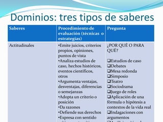 Dominios: tres tipos de saberes